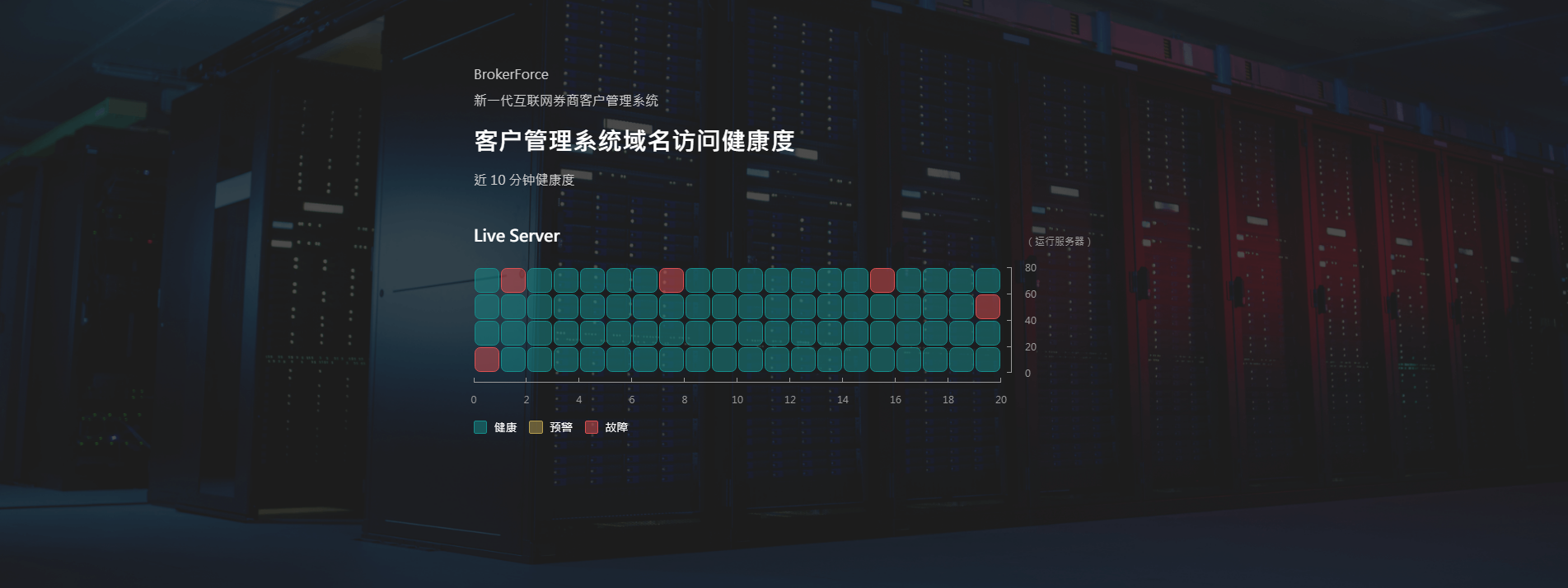 互联网券商客户管理系统