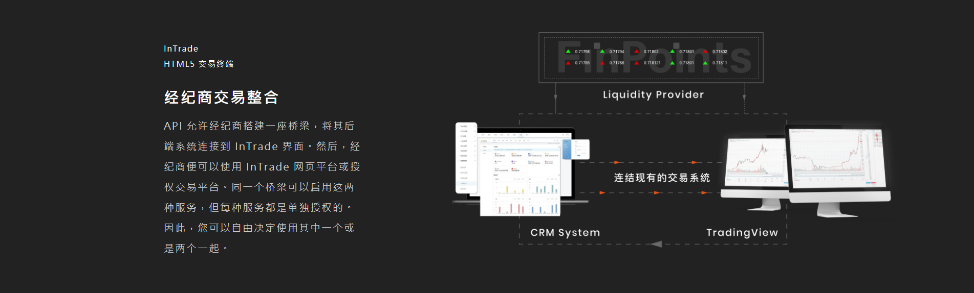 HTML5 交易终端