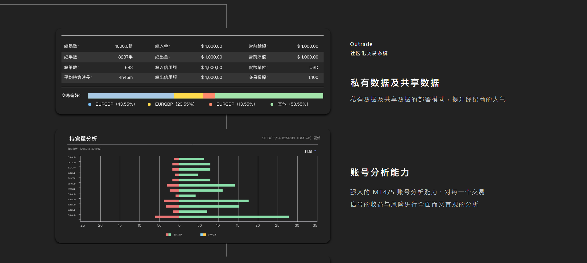 社区化交易系统