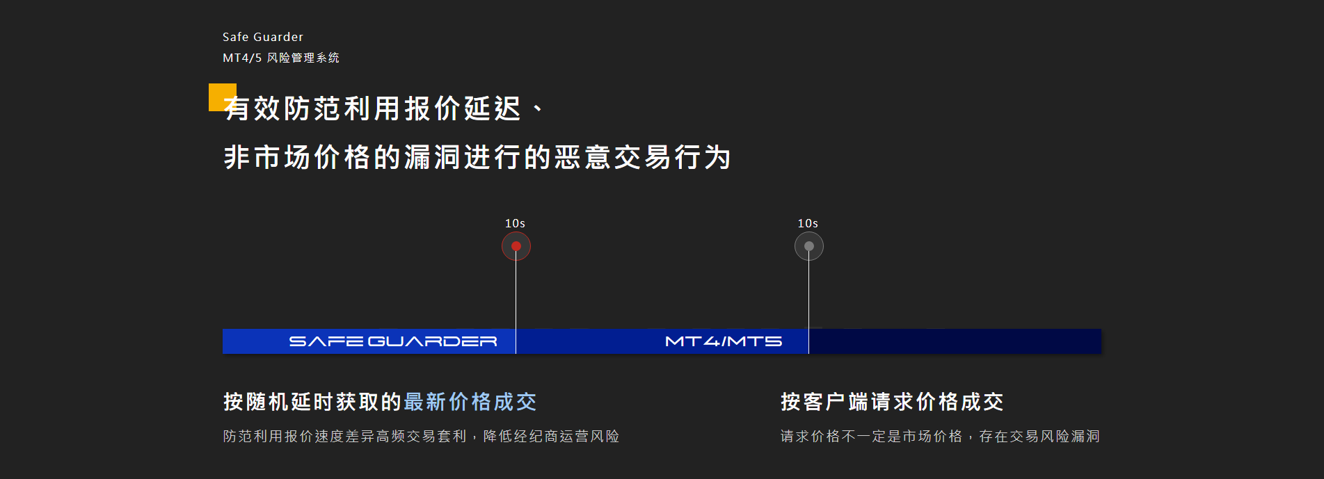 MT4/MT5 风险管理系统