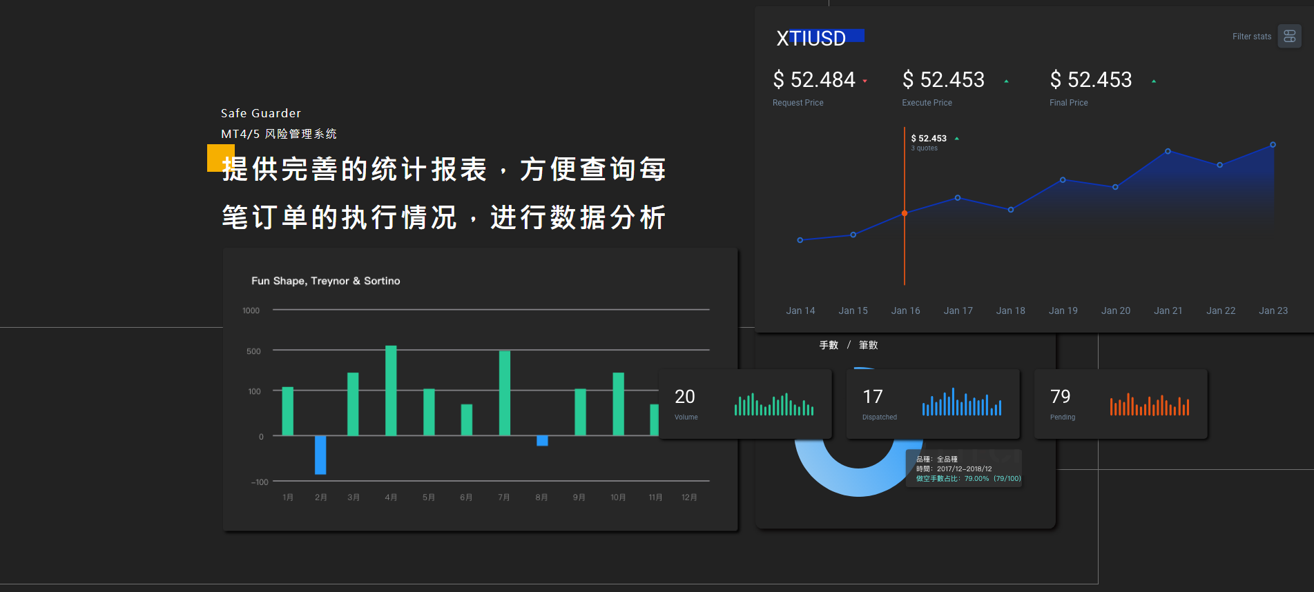 MT4/MT5 风险管理系统