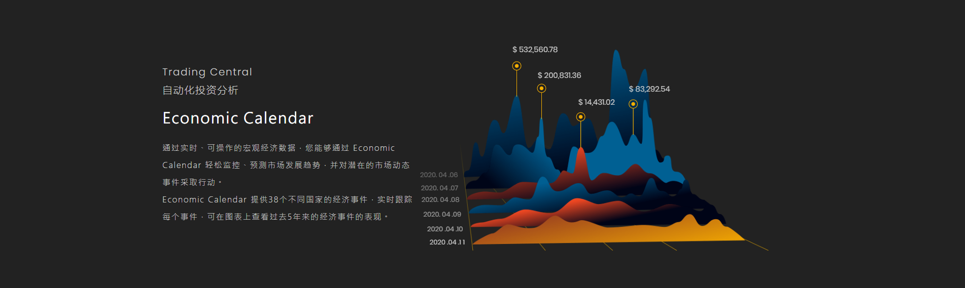 自动化交易分析